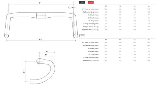 3T Superergo LTD 38cm Lenker -Giro Verkaufs-Shop 3t superergo lt stealth lenker 8 10913 6 14667 5